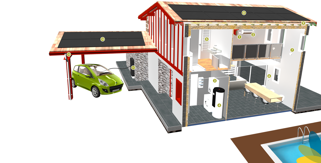 schéma équipements maison 3D - Cegeclim Énergies